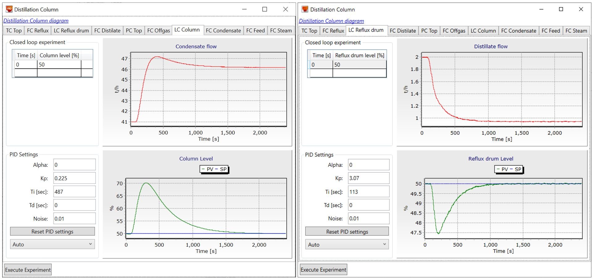 Best PID tuning methods explained for level loops Part 2